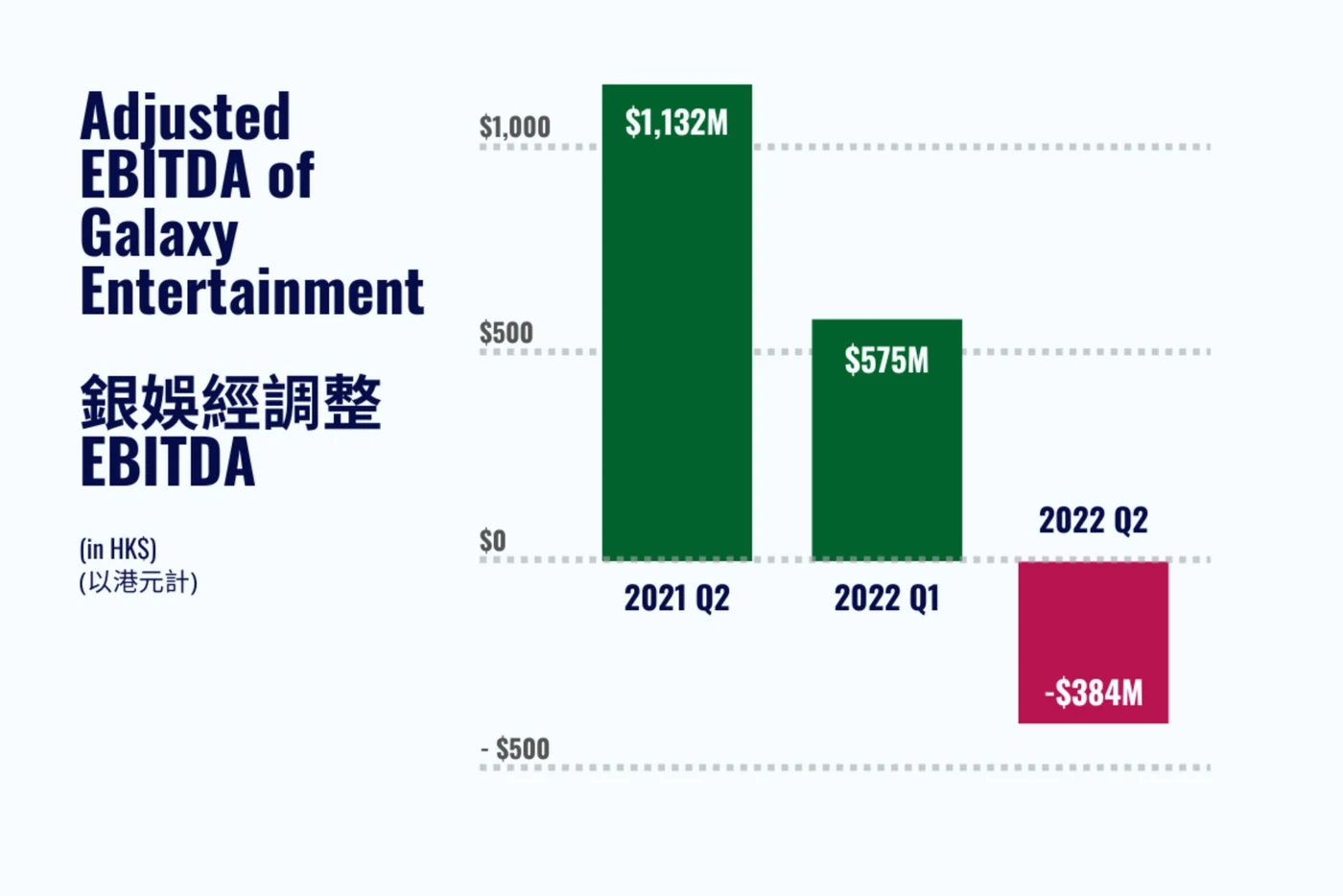 Our redesign — one simple bar chart for quarterly Adjusted EBITDA, colour distinguishing positive from negative instead of parentheses
