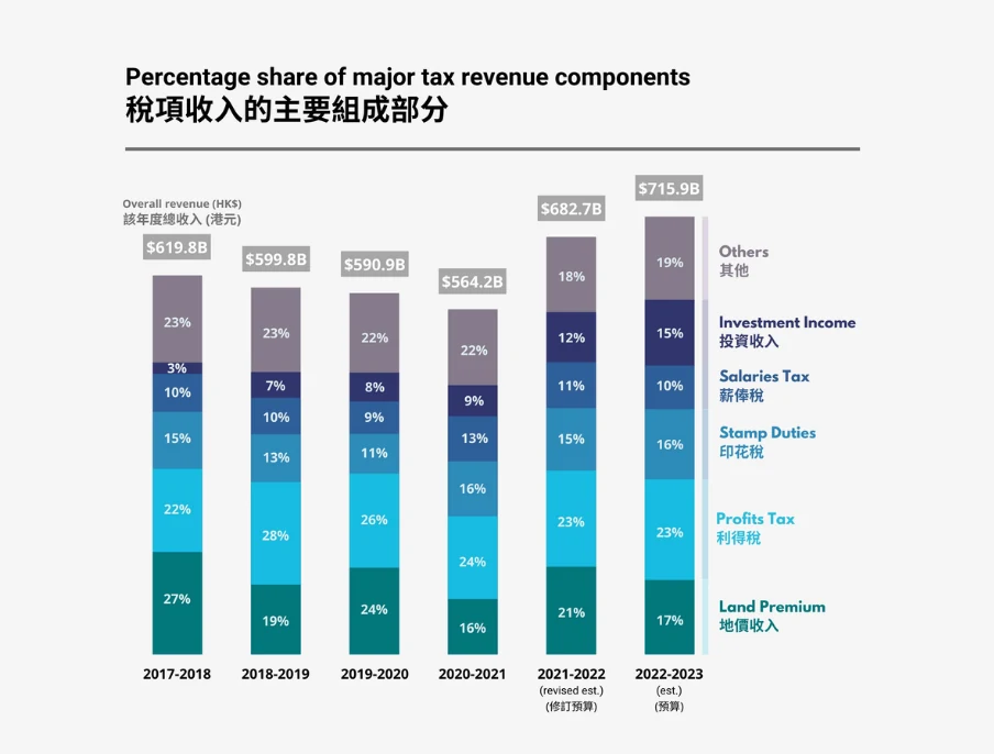 Redesigned stacked bar chart after ExplainerHK's rework